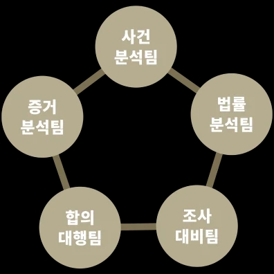 성범죄연구센터